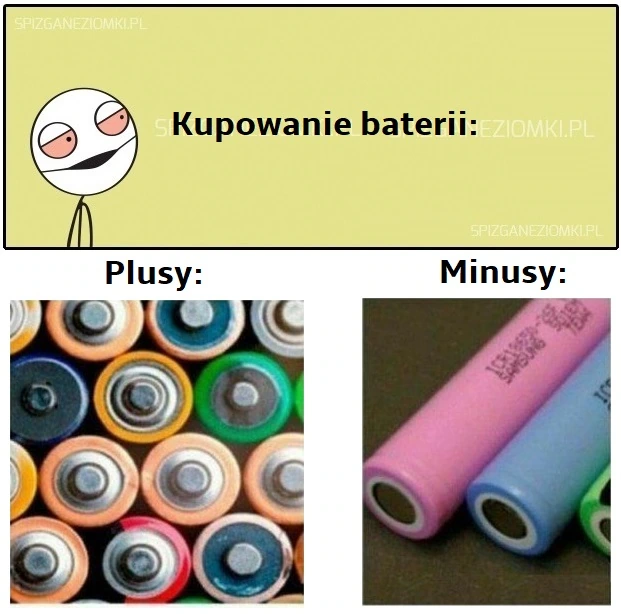 Plus i minus