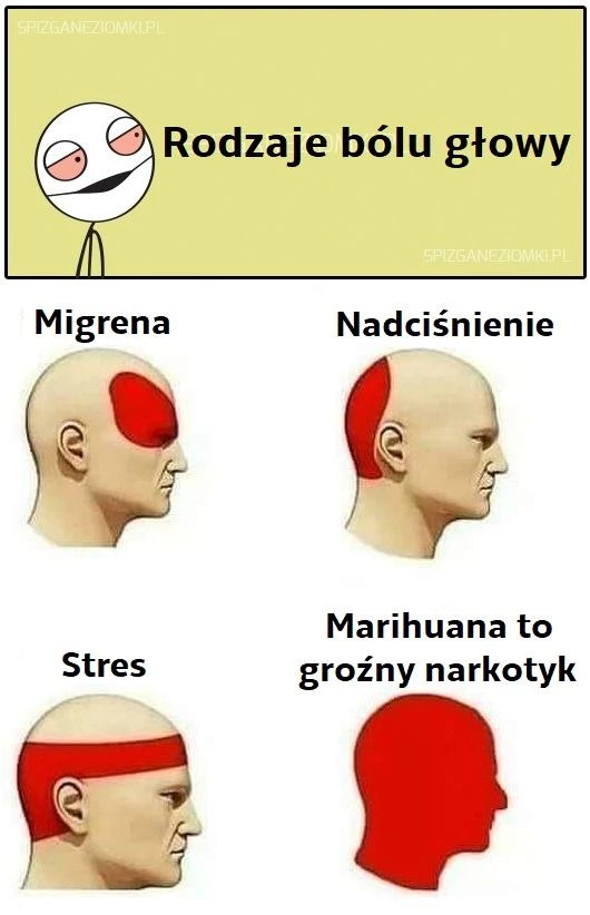 Rodzaje bólu głowy