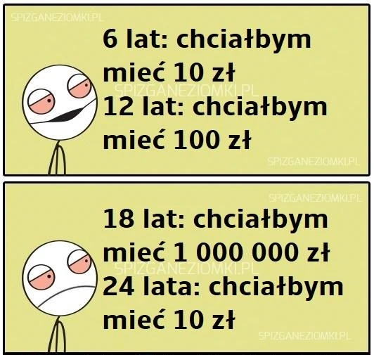 Koło się zamyka