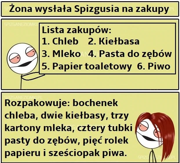 Wszystko prawidłowo